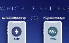 手機網(wǎng)站開發(fā)加速頁面有什么好處？