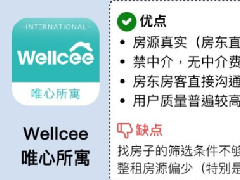 租房子app哪個好？